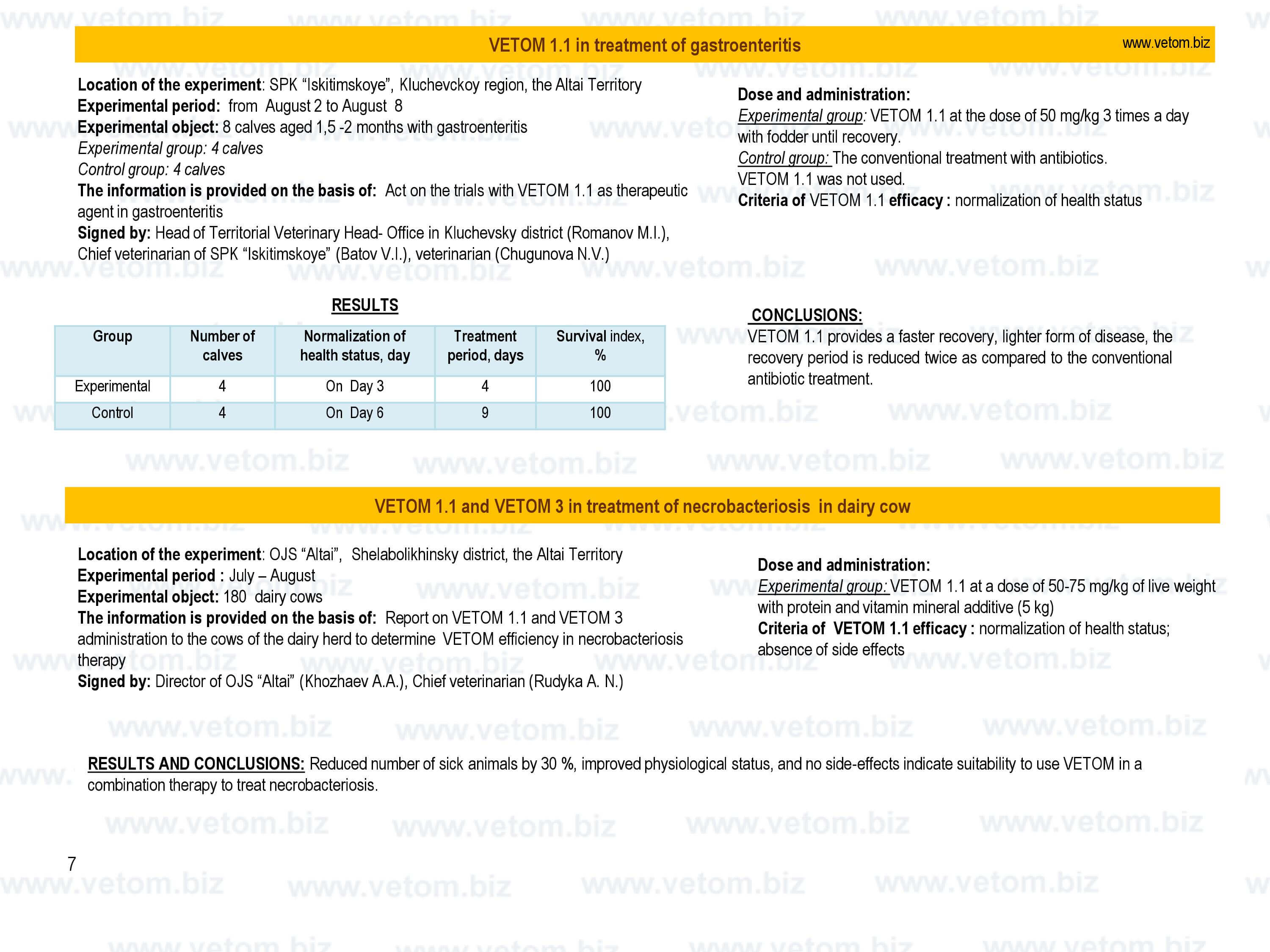 VETOM 1.1 in treatment of gastroenteritis in calves. VETOM 1.1 and VETOM 3 in treatment of necrobacteriosis in dairy cow